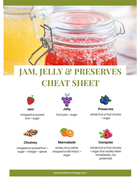 Difference Between Jam, Jelly and Preserves? - The Birch Cottage