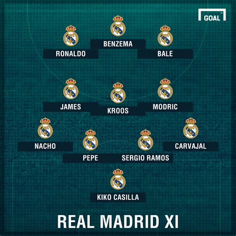 Dortmund Vs Real Madrid 2013 Lineup / Borussia Dortmund vs Real Madrid ...