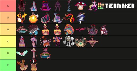 I ranked the Gigantamax Pokemon based on design | Fandom