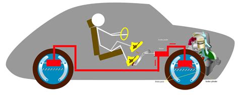 Engine Braking Explained — Is It Bad for Your Car? - Hogan & Sons