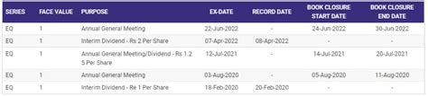 A sugar company declares 200% dividend; here’s how it has been treating ...