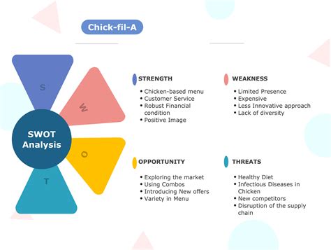 Chick-fil-A SWOT Analysis | EdrawMax Online