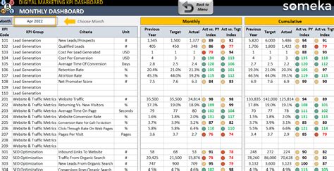 Marketing Kpi Report Template