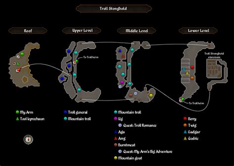 Troll Stronghold (location) - OSRS Wiki