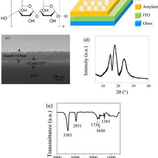 a Current response of the device is measured at the applied bias pulse ...