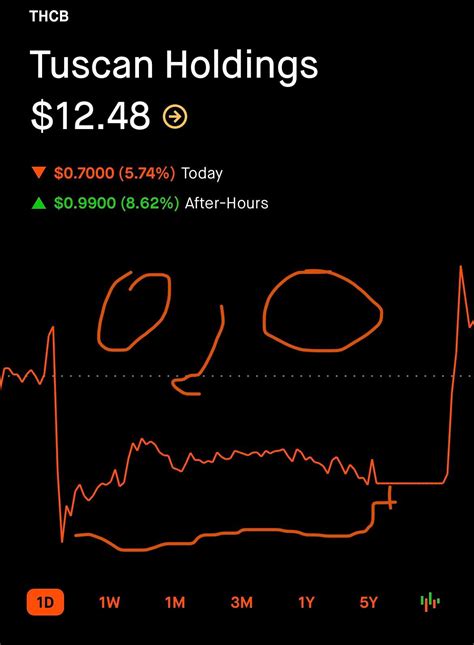 My permanently disfigured face after today’s shocking events! : r/Microvast