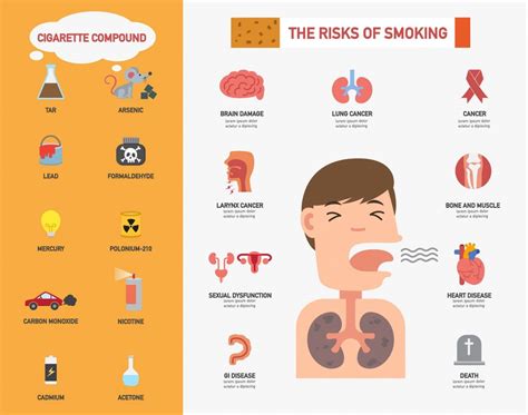 effects_of_smoking_VapingDaily - Public Health Notes