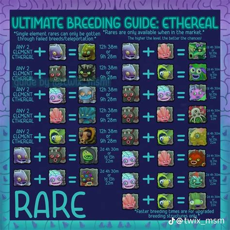 My Singing Monsters Guide, Ethereal, Meme, Party, Quick, How To Make ...