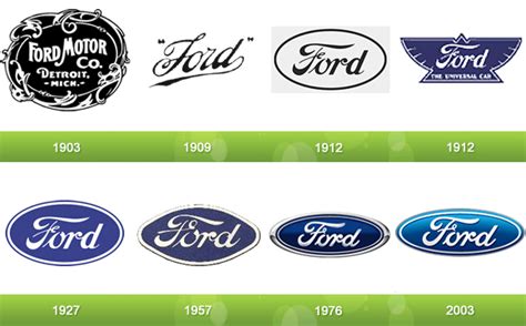 17 Evolutions of Your Favorite Logos - Young Entrepreneurs