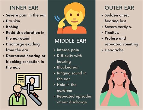 Signs and Symptoms of an Ear Infection