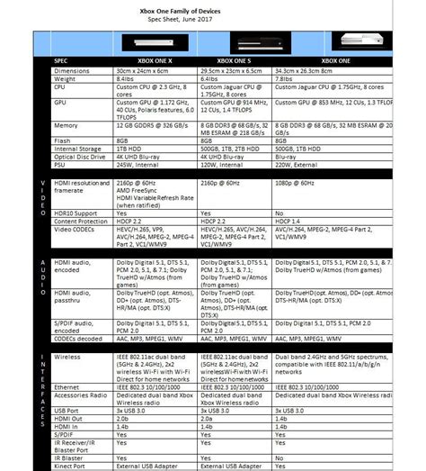 Here Are The Xbox One X's Specs