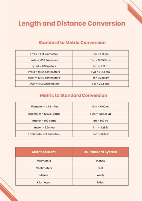 metric system conversion chart Metric conversion table template excel ...