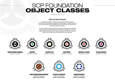 object classes r scp