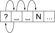 random access diagram