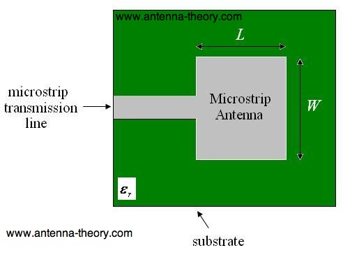 patch antenna