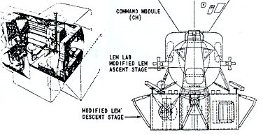 Apollo LM Lab