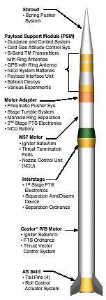 ait-2