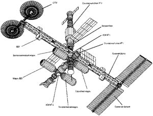 Mir-2 Concept 1993