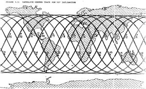 Figure 3.9