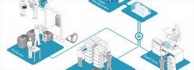 HP Virtualization Retail Supply Chain Visualization