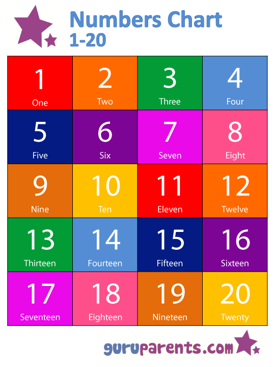 Numbers Chart 1-20