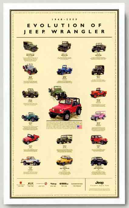 Evolution jeep poster #2