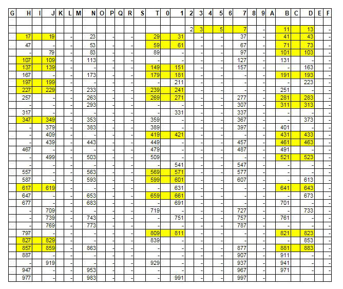 Nmeros Primos - Criba de 30 columnas