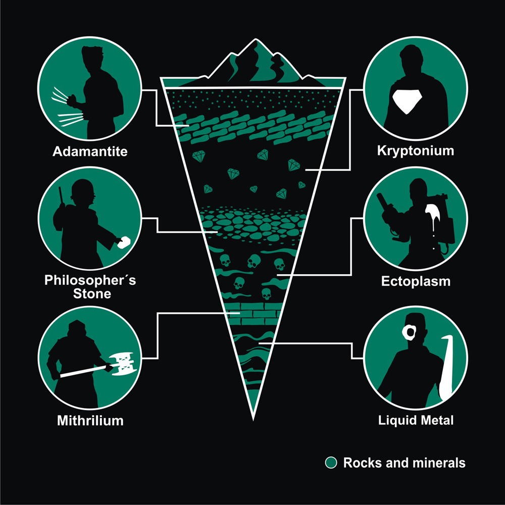 Rocks and Minerals available at J!NX