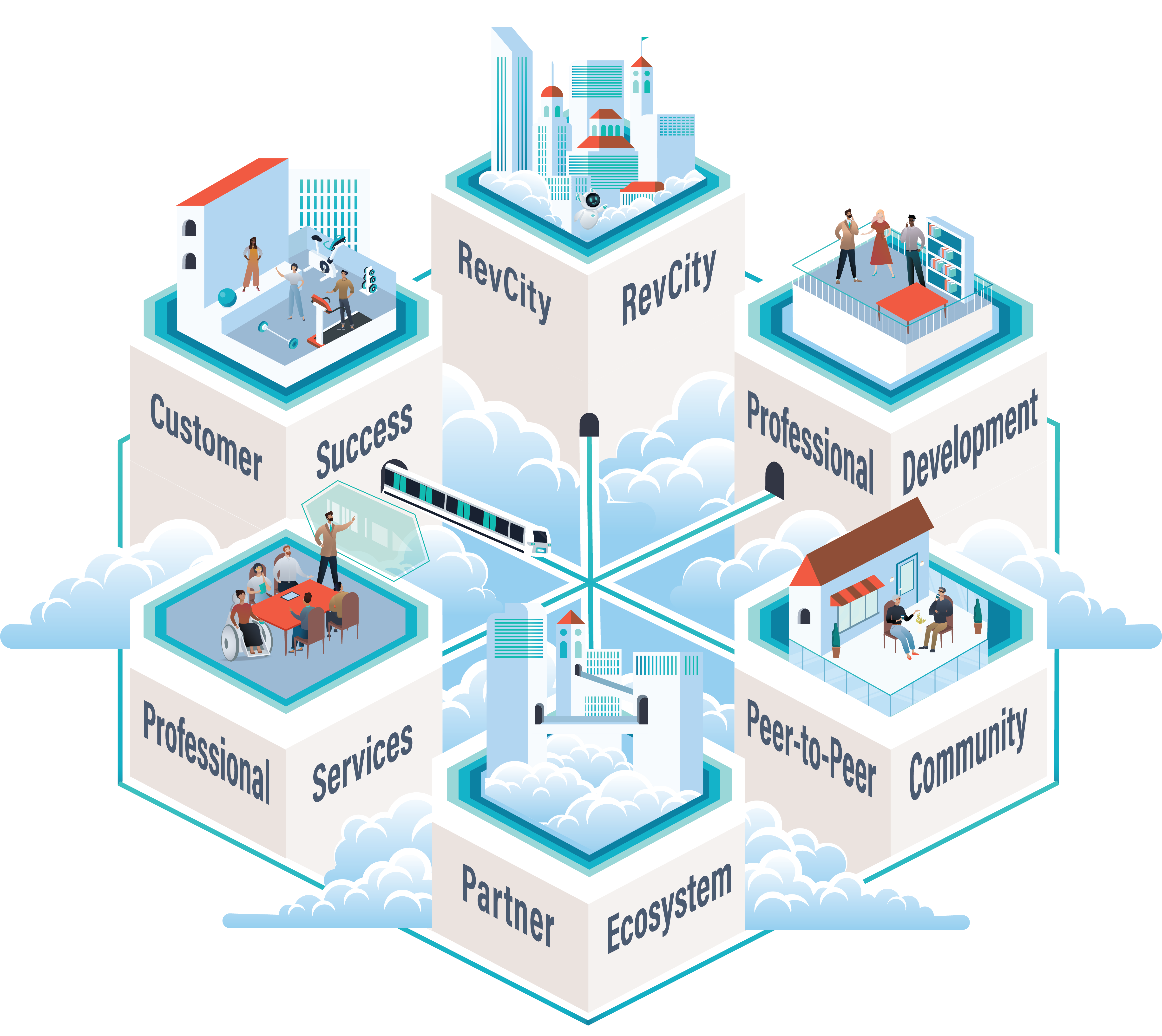 6dimensional Success Model