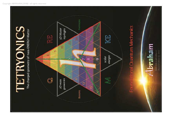 First page of “Tetryonics [1] -  Quantum Mechanics”