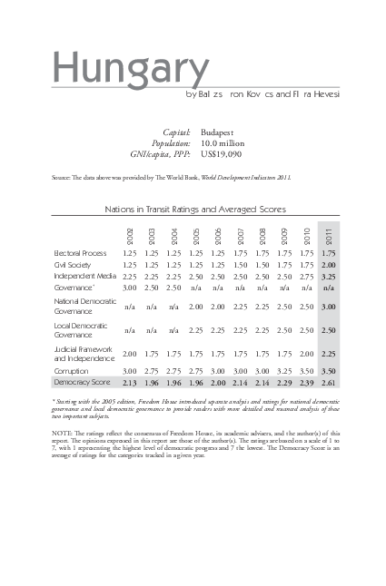 First page of “Nations in Transit 2011, Hungary Country Report”