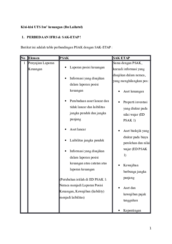 First page of “Kisi-kisi UTS Isu 2 keuangan (Bu Lailatul”