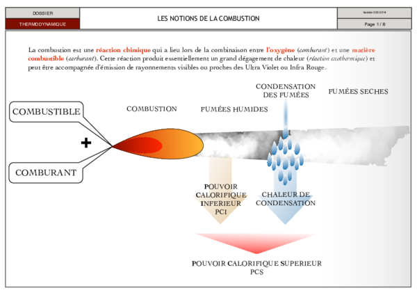 First page of “LES NOTIONS DE LA COMBUSTION COMBUSTIBLE POUVOIR CALORIFIQUE SUPERIEUR PCS CHALEUR DE CONDENSATION POUVOIR CALORIFIQUE INFERIEUR PCI FUMÉES SECHES”