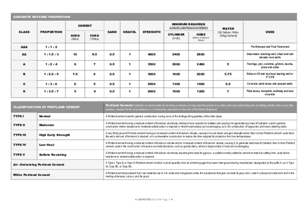 First page of “IMHOTEP Tables by KD V”