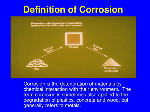 First page of “CORROSION”