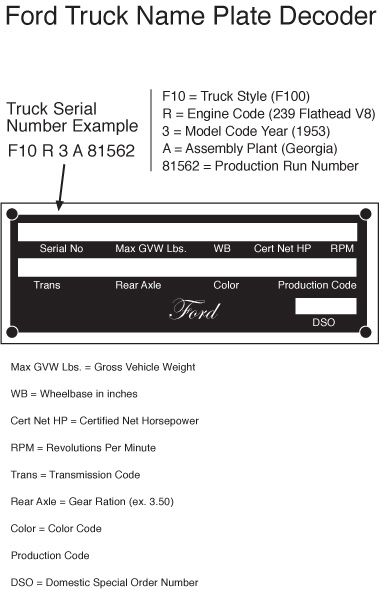 Ford reproduction vin plate