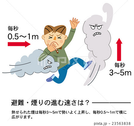 家庭の防災　避難　煙の怖さ 23563838