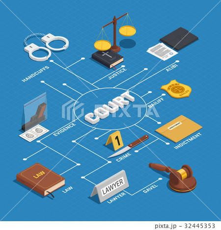 Law Justice Isometric Flowchart Poster  32445353