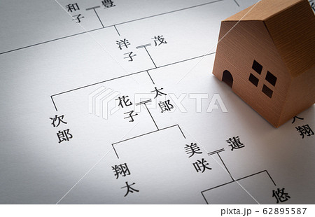 不動産　相続　家系図　財産　夫婦　空き家問題 62895587