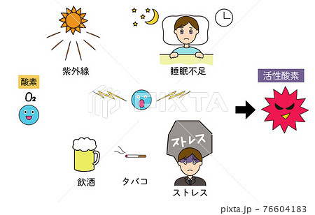 活性酸素が増える原因 76604183