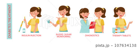 Young Woman Character Showing Measures Preventing Diabetes Vector Illustration Set 107634138