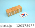 韓国　GDP 120378977