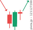 Candlestick pattern for long position. 121127288