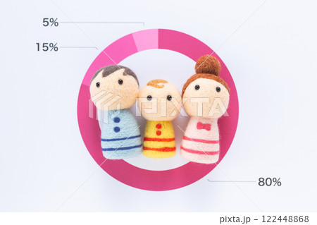 支持率の割合グラフと若い家族 122448868