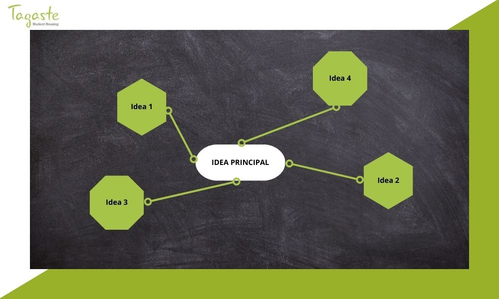 Cómo los mapas mentales mejorarán tu estudio