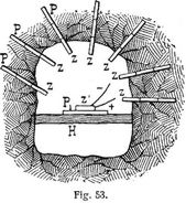 Fig. 53.