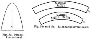 Fig. 5a., Fig. 5b., Fig. 5c.