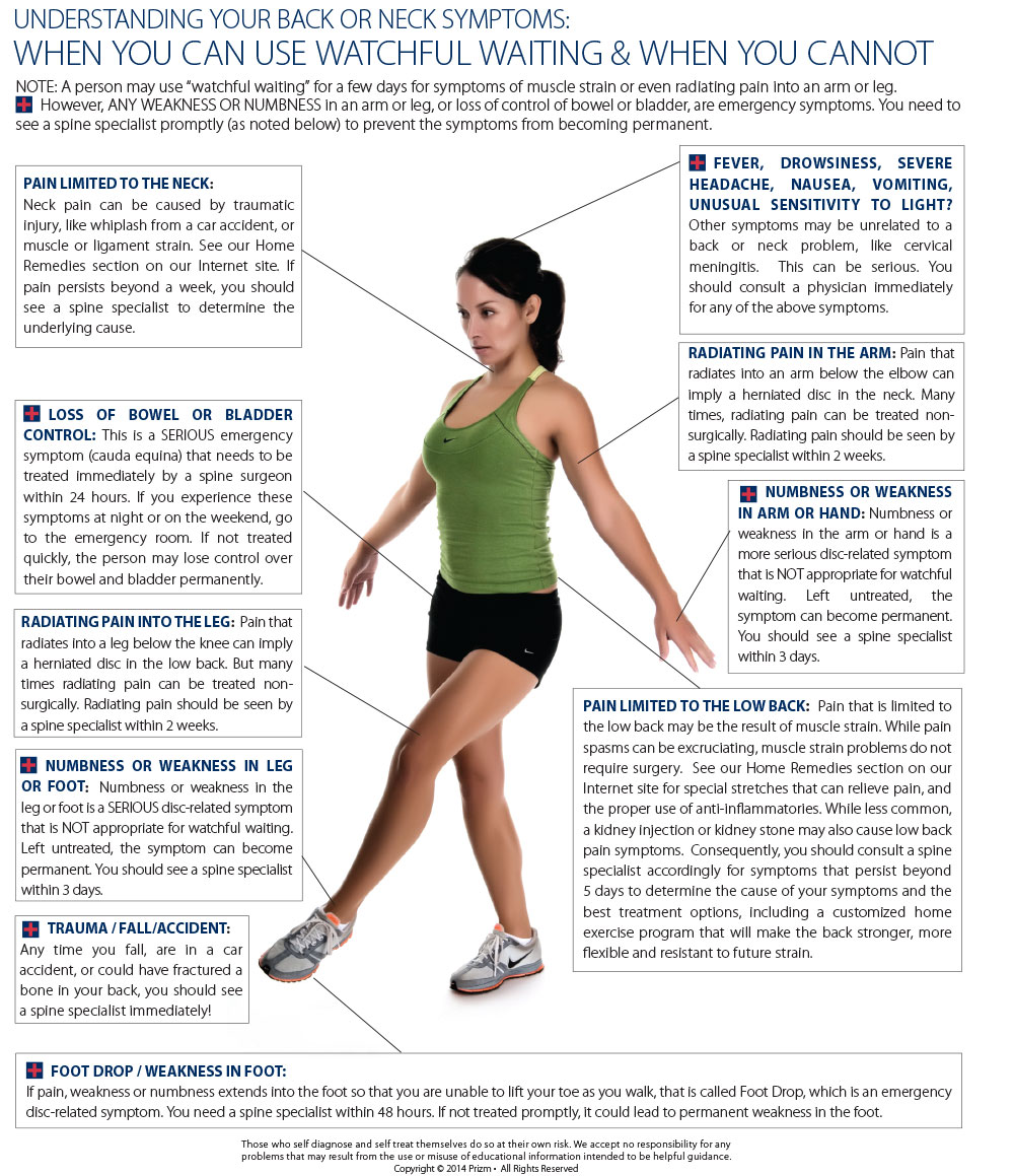 Knee Pain Symptoms Chart