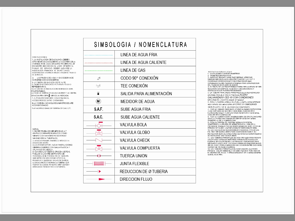 Simbologia hidraulica