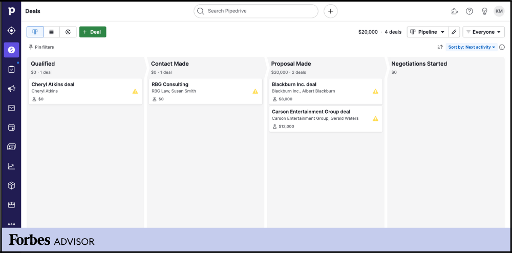 Pipedrive Workflow 